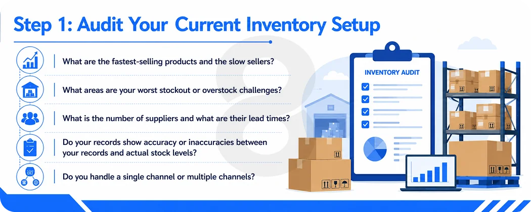 Step 1 Audit Your Current Inventory Setup