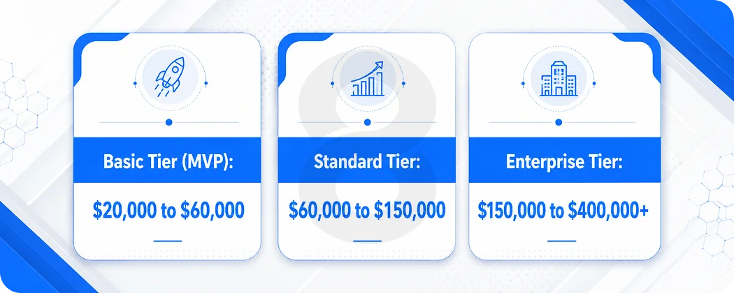 Step 3 Feature Tiers What Your App Actually Does