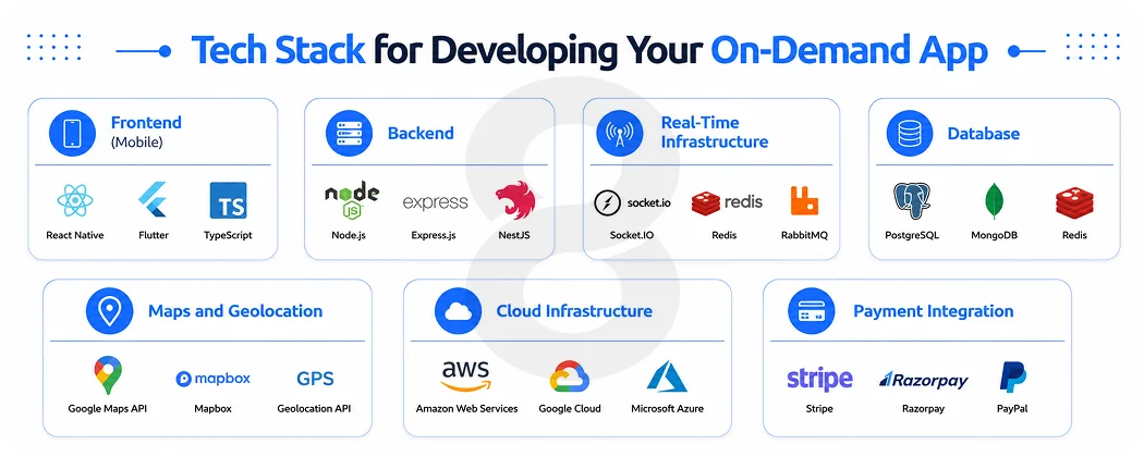 Tech Stack for Developing Your On-Demand App