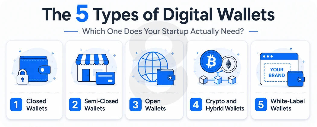 The 5 Types of Digital Wallets: Which One Does Your Startup Actually Need?