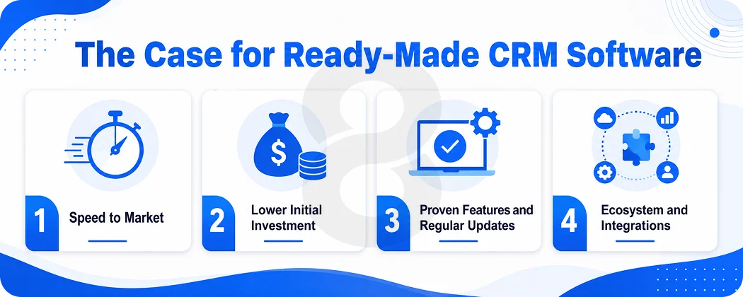 The Case for Ready-Made CRM Software