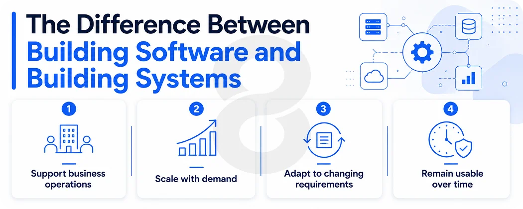 The Difference Between Building Software and Building Systems