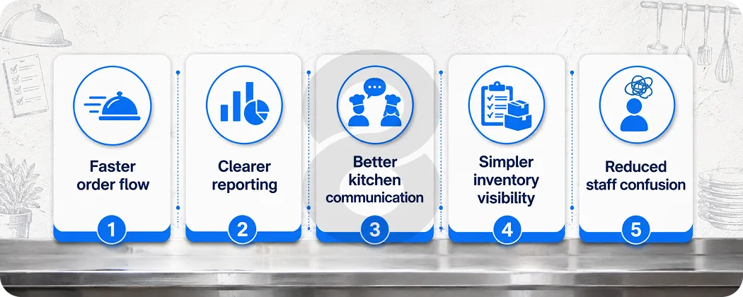The Real Goal Is Operational Simplicity