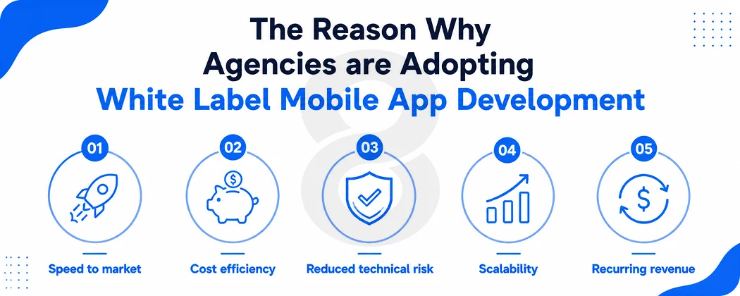 The Reason Why Agencies are Adopting White Label Mobile App Development