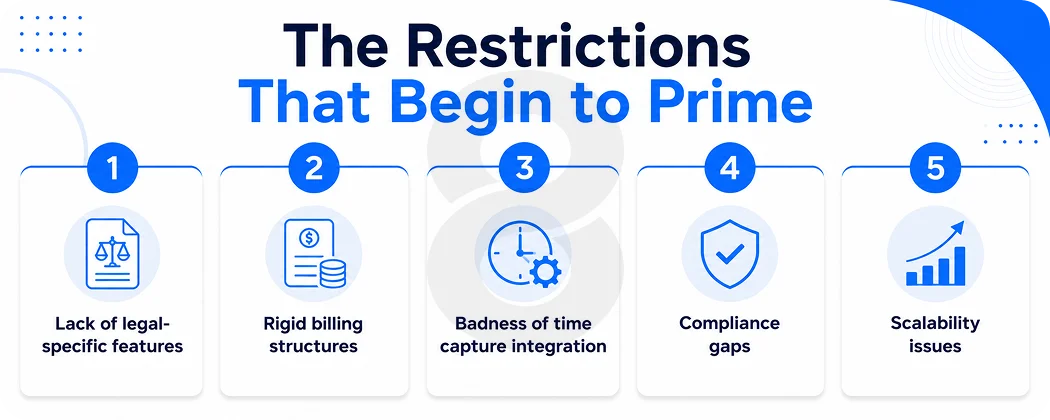 The Restrictions That Begin to Prime