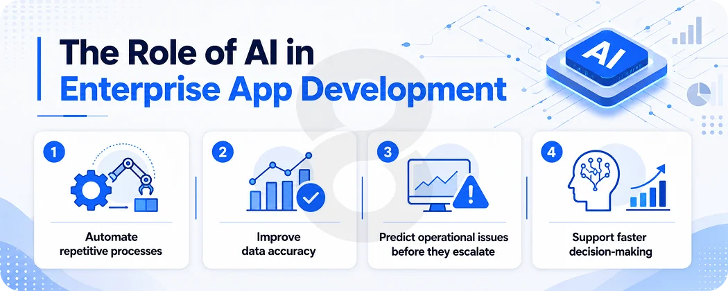 The Role of AI in Enterprise App Development