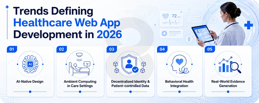Trends Defining Healthcare Web App Development in 2026