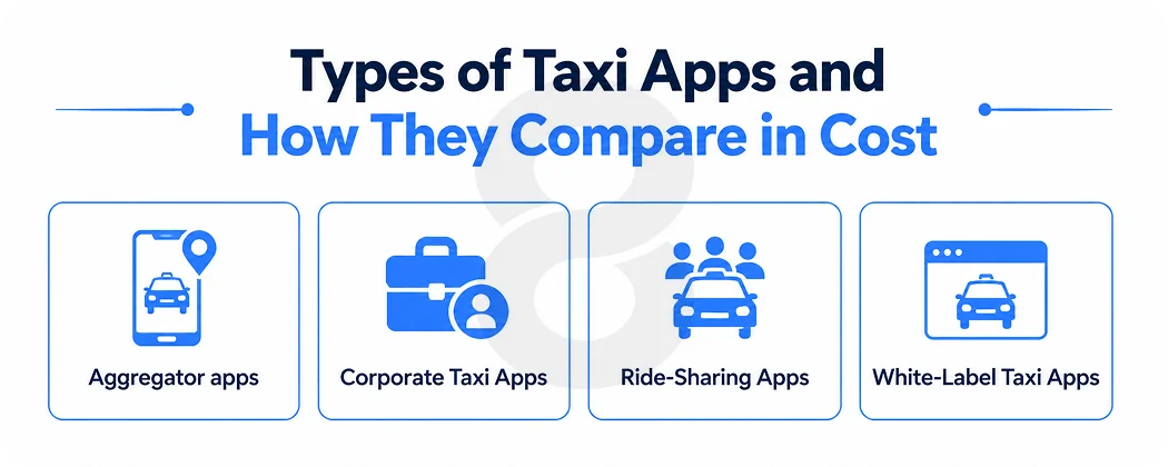 Types of Taxi Apps and How They Compare in Cost