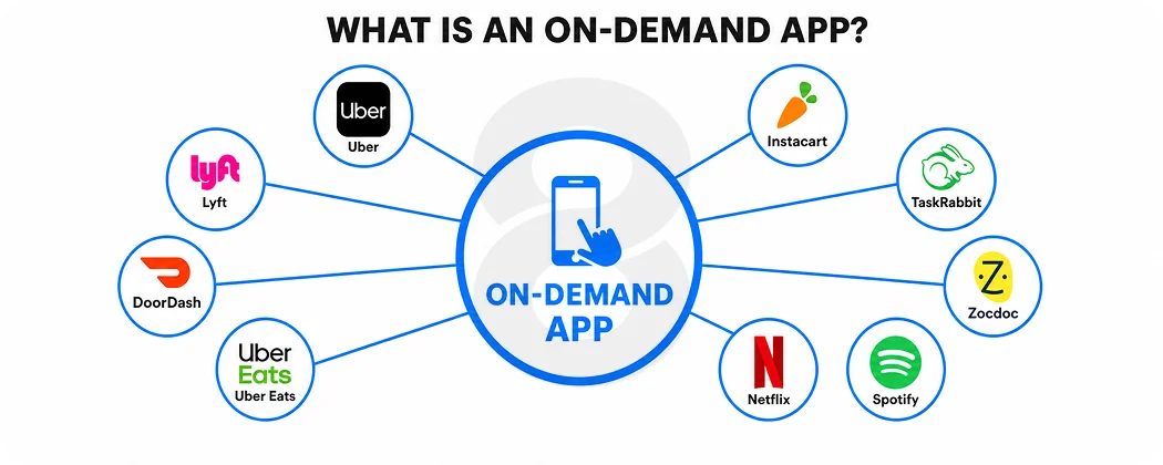What Is an On-Demand App