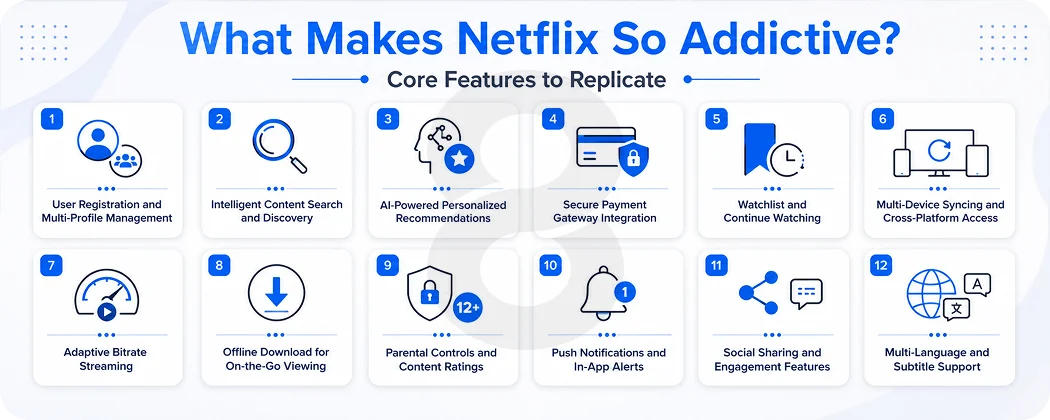 What Makes Netflix So Addictive? Core Features to Replicate