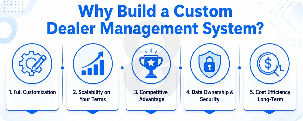 Why Build a Custom Dealer Management System