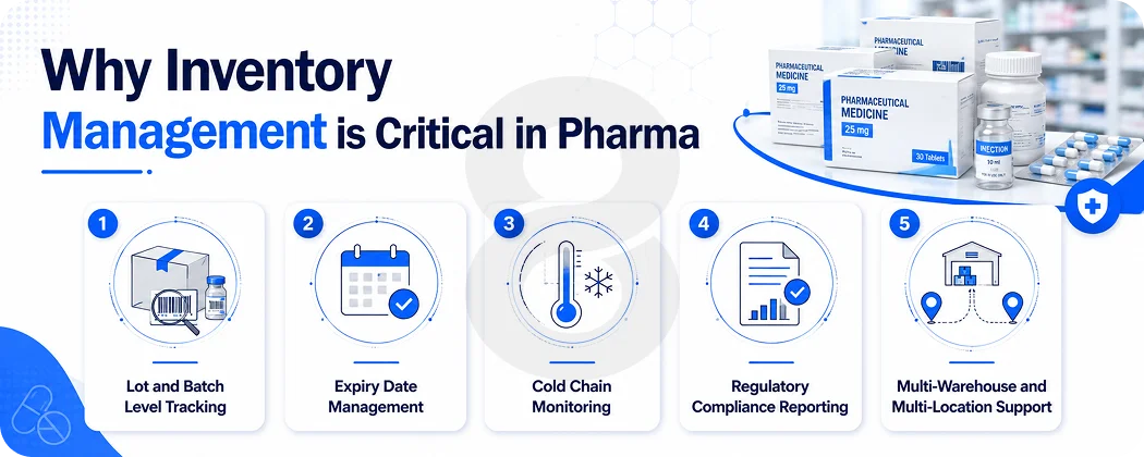 Why Inventory Management is Critical in Pharma