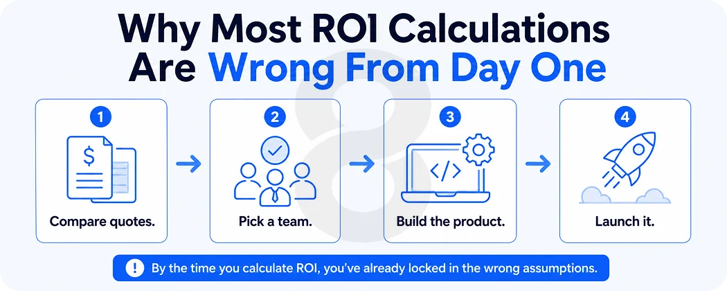 Why Most ROI Calculations Are Wrong From Day One