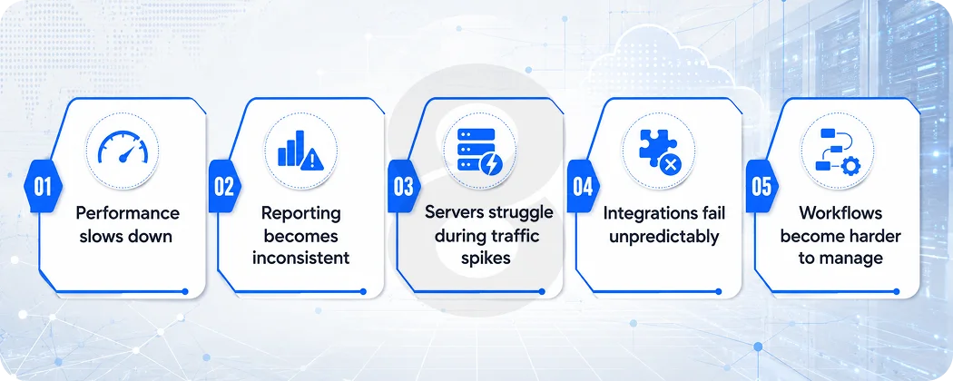 Why Scalability Matters Earlier Than Businesses Expect