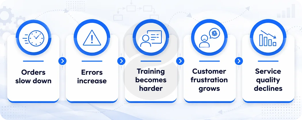 Why User Experience Matters for Staff Too