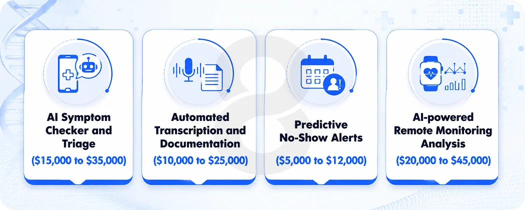 AI Features in Telemedicine Apps What They Cost and Why They're Worth It