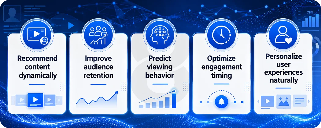 AI Is Quietly Running Modern Entertainment Platforms Already