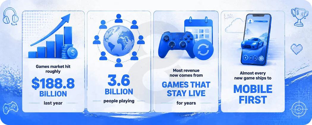 AI, Live Operations, and Where Unity is Heading