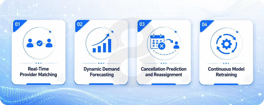 AI-Powered Matching and Dispatch Algorithms