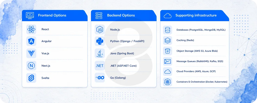 Choosing Your Tech Stack