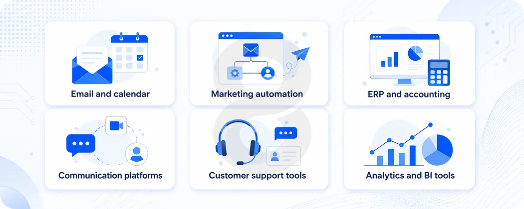 Common CRM Integration Scenarios Worth Planning For