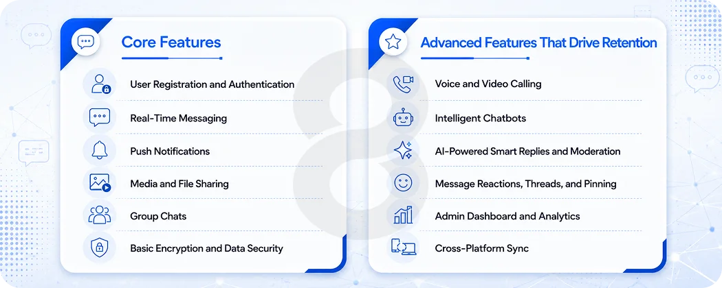 Core Features Every Chat App Needs