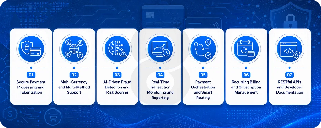 Core Features Every Custom Payment Gateway Needs