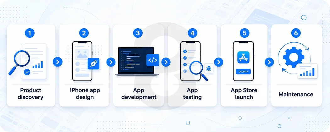 Core Services You Should Expect