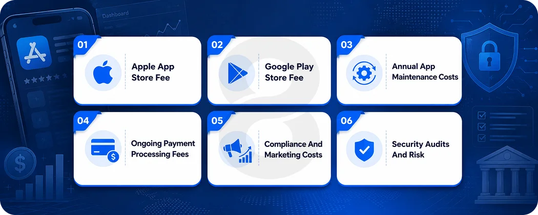 Restaurant App Development Cost in 2026: Full Breakdown for Restaurant Owners