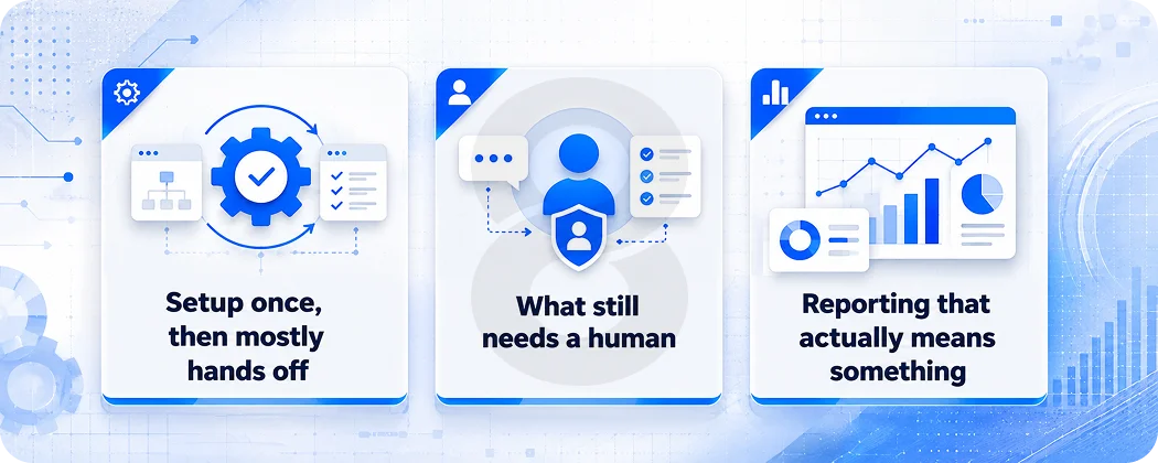 How Automated Payroll Management Works Day to Day