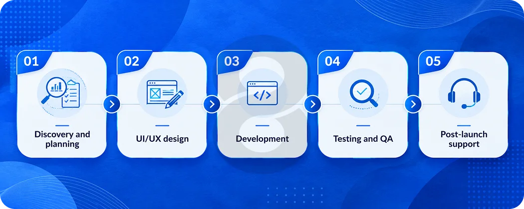How Long Does Travel App Development Actually Take