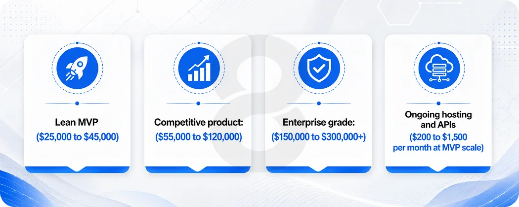 How Much It Costs to Build a Scheduling System Like Calendly in 2026