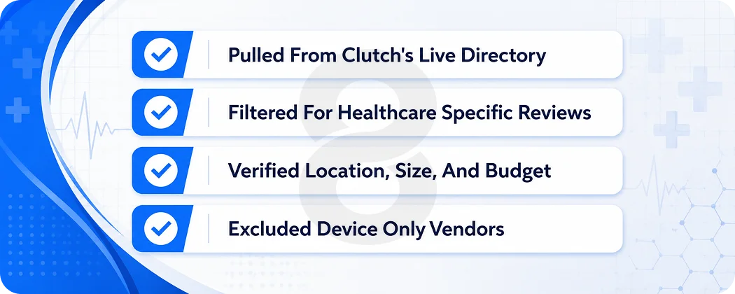 How These Healthcare Software Development Companies Got Picked