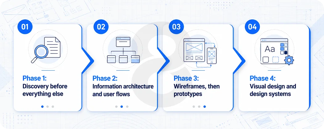 How Web App Design Works When It's Built for SaaS