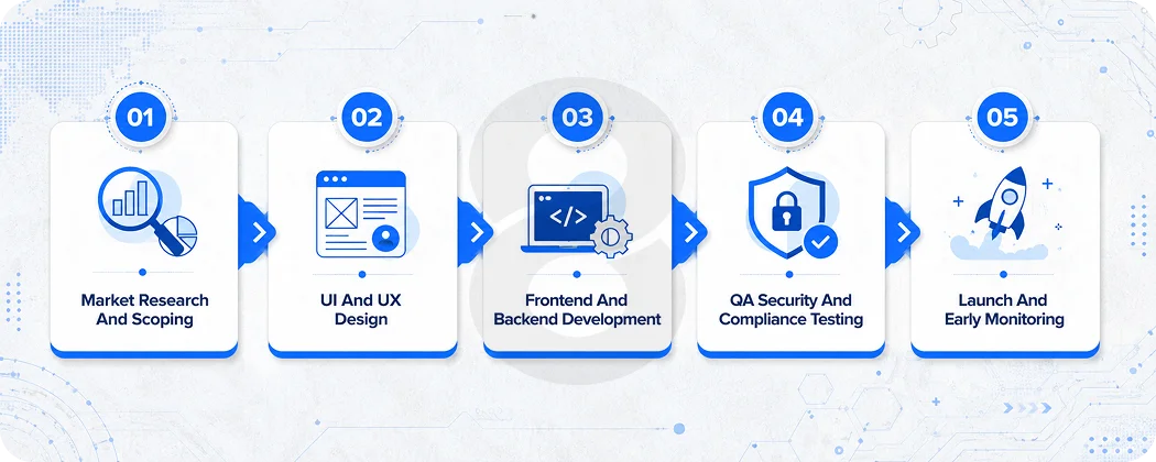 How eCommerce App Development Actually Works Step by Step