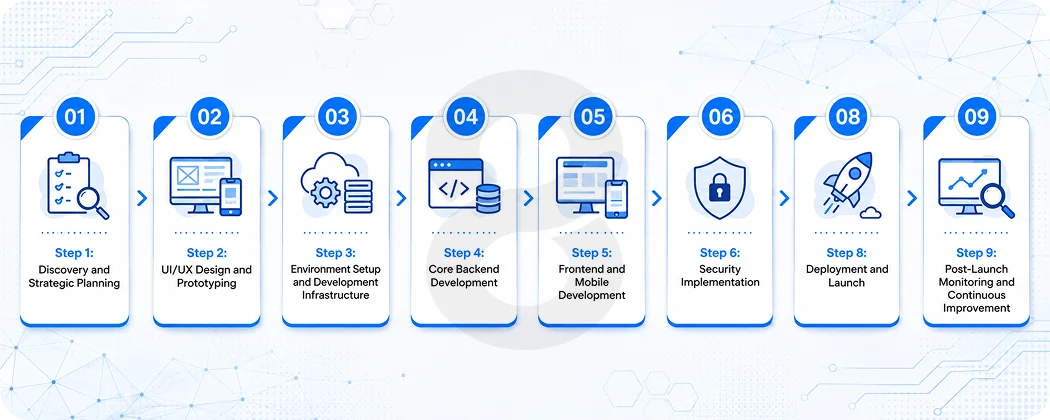 How to Build a Chat App: Step-by-Step Development Process