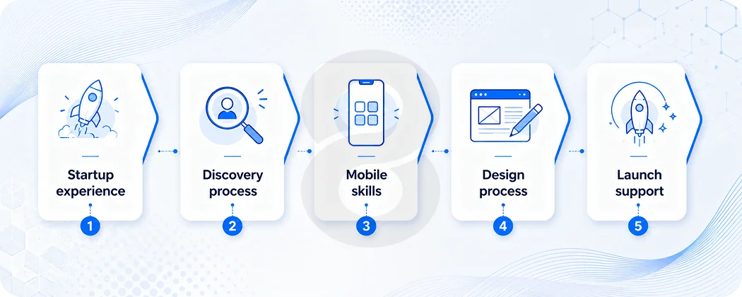 How to Shortlist the Right MVP App Development Company