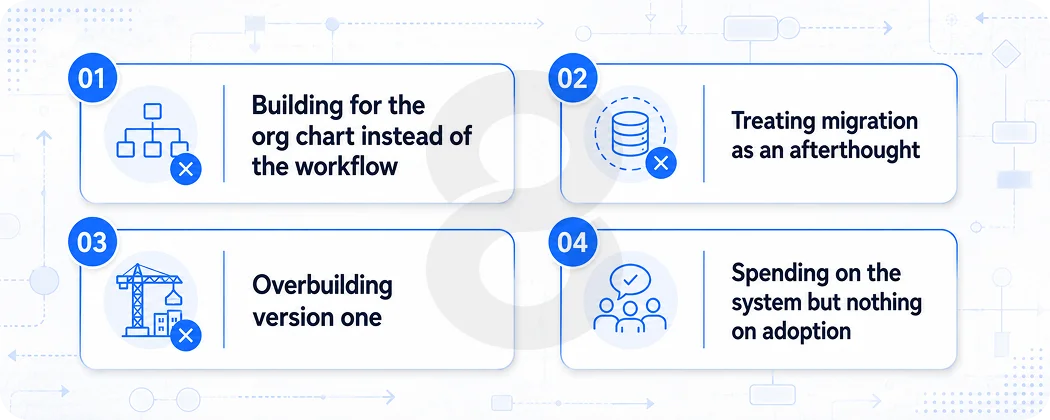 Mistakes That Quietly Kill DAM Projects