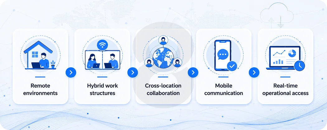 Mobile Accessibility Changed Operational Expectations Completely