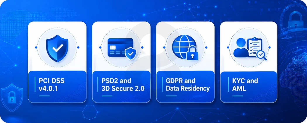 Payment Gateway Compliance What You Actually Need to Know