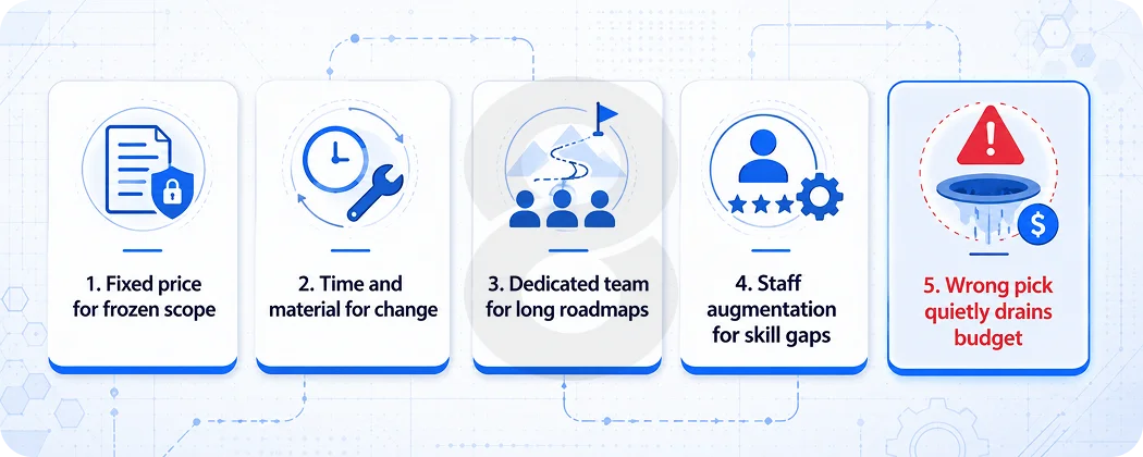 Picking the Right Engagement Model
