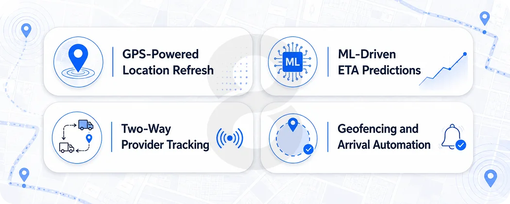 Real-Time Tracking and Live Location Updates