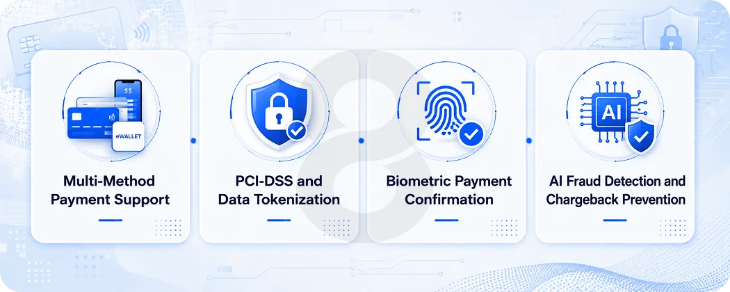 Seamless and Secure Multi-Modal Payment Integration