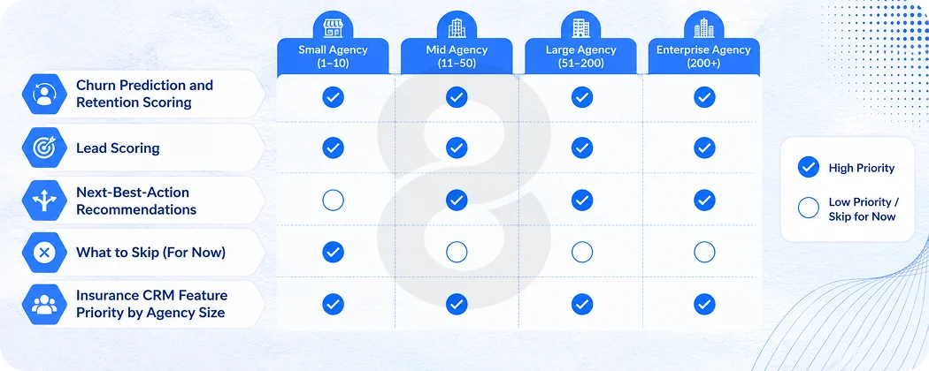 The AI Layer What's Worth Building Into Your Insurance CRM Now