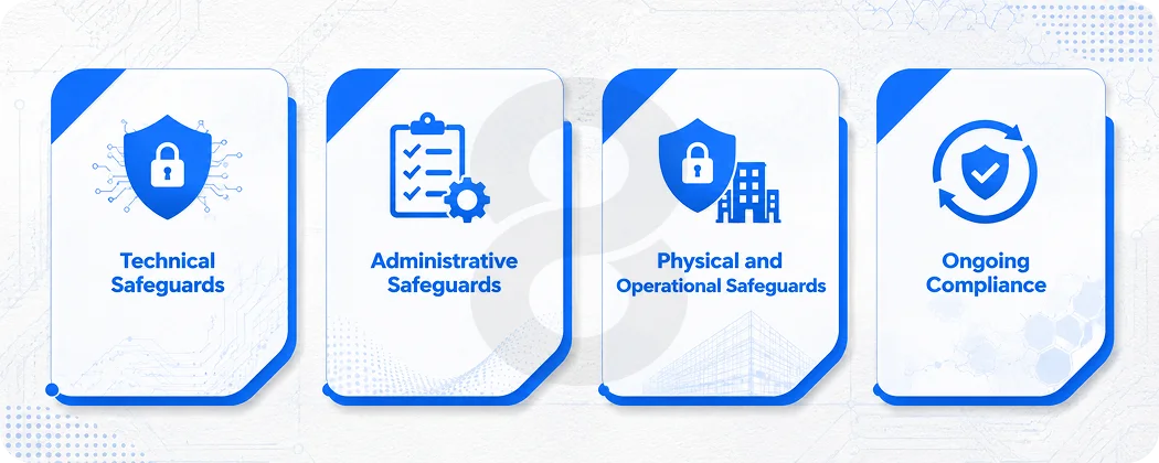The Compliance Reality in 2026 What HIPAA Actually Costs You
