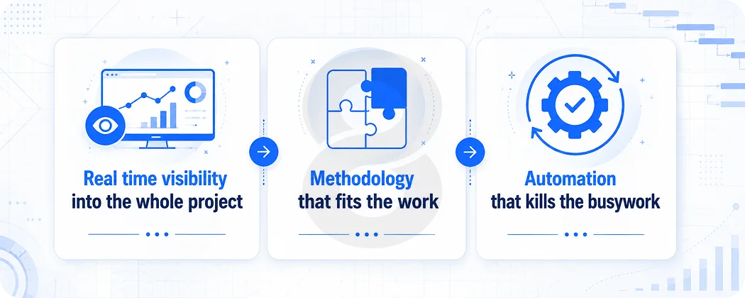 The Features That Actually Move Deadlines