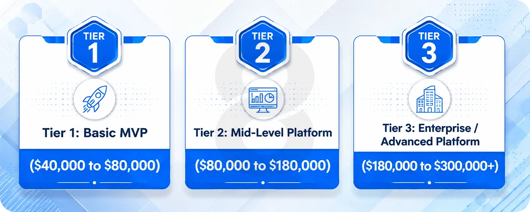 The Real Cost Tiers What You Actually Get at Each Level