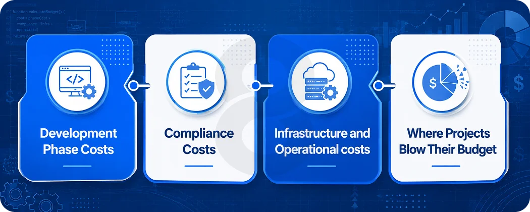 The Real Cost of Payment Gateway Development