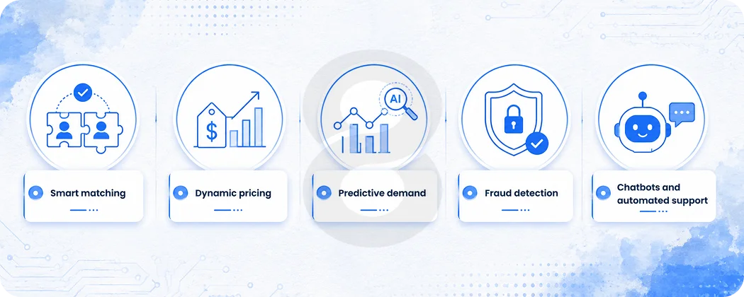 The Role of AI in Modern On-Demand Apps