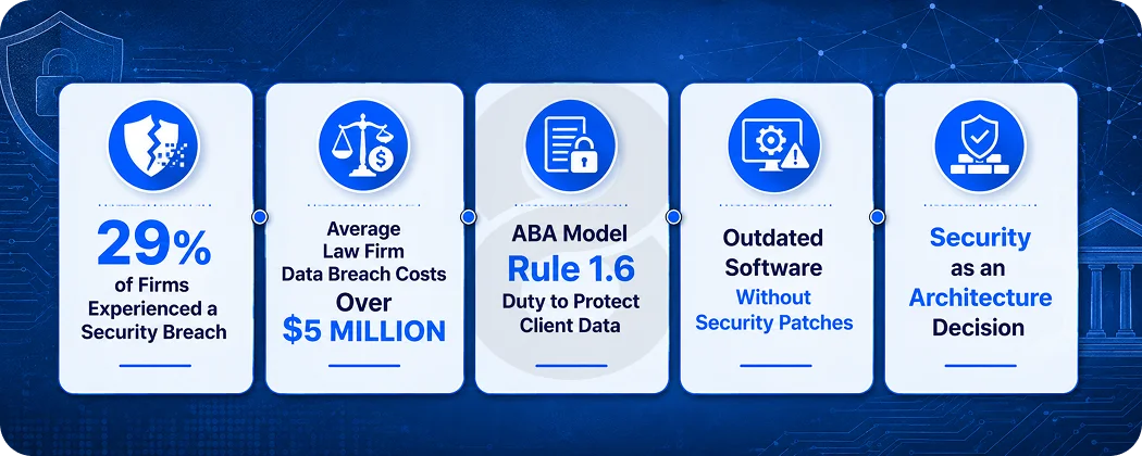 The Security Question Firms Avoid Until It Costs Them